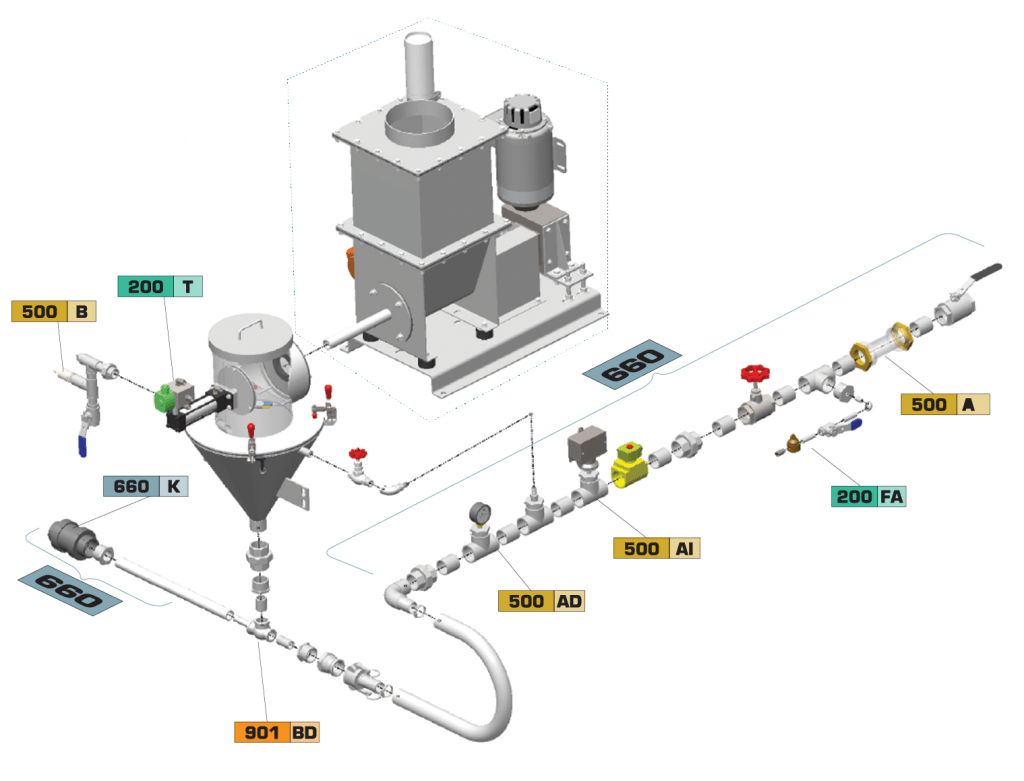 Direct Injection System ConVAir