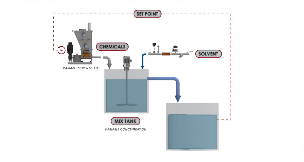 Solutions de Manutention de Matériaux en Vrac - CON-V-AIR