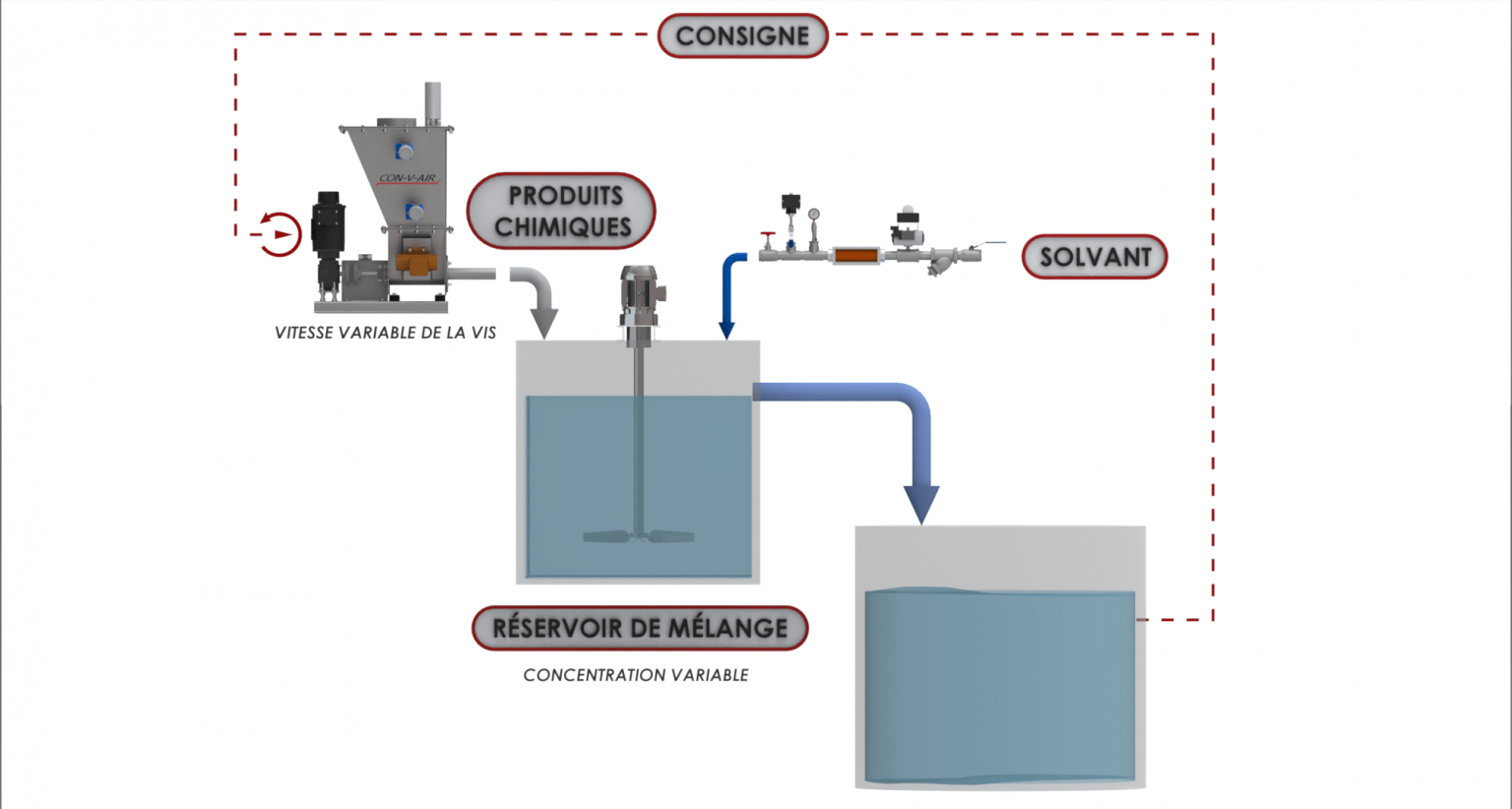 Systèmes d'Injection pour Matériaux en Vrac - CON-V-AIR